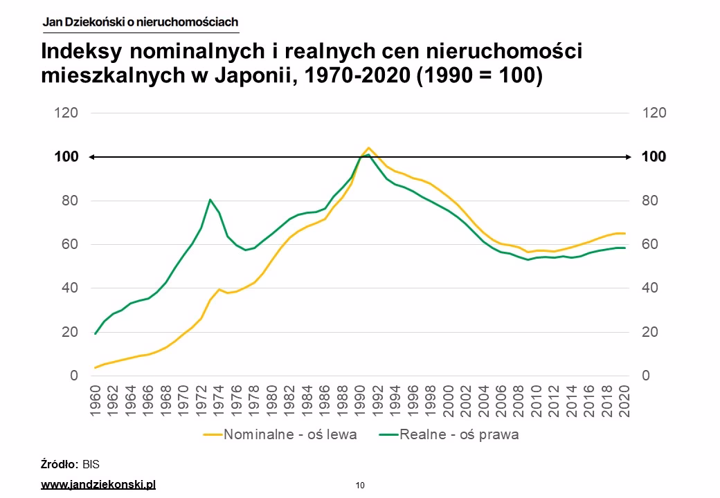 Ile w Japonii kosztuje mieszkanie?