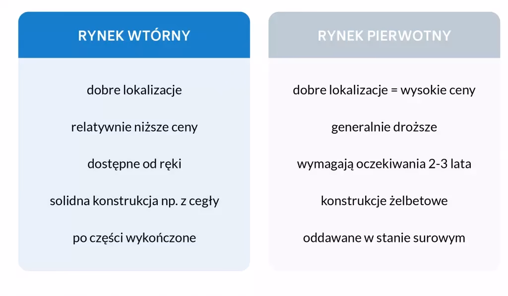 Co sprawdzić przed kupnem?
