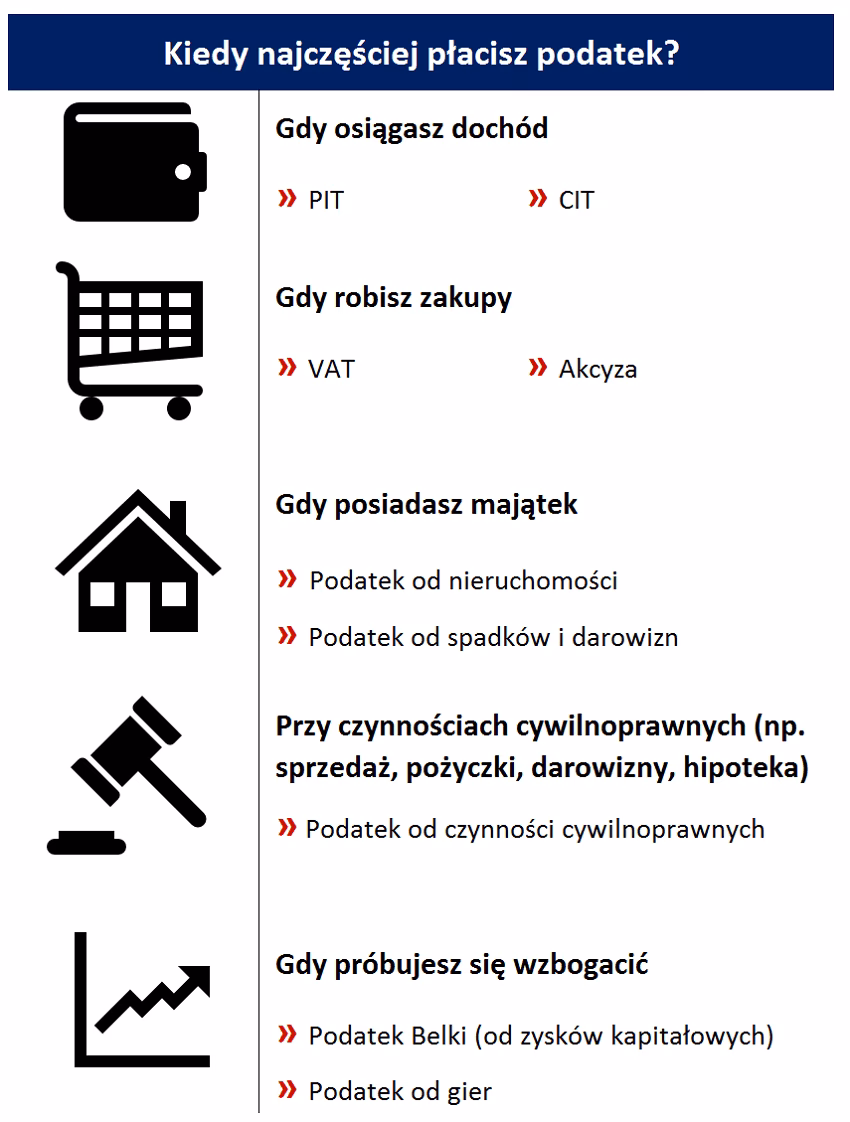 Kiedy wprowadzono podatek od nieruchomości?