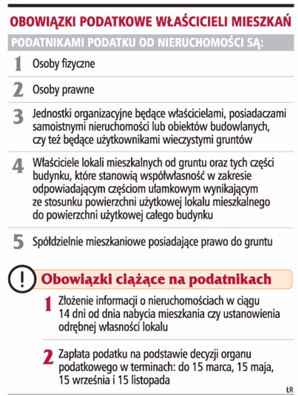 Czy podatek od nieruchomości płacą wszyscy współwłaściciele?