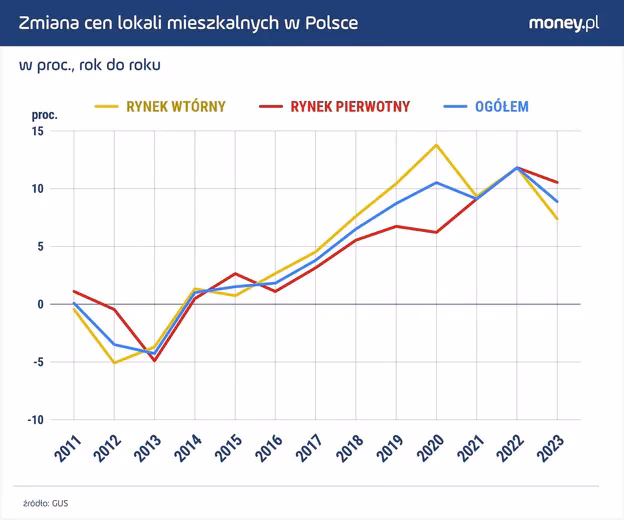 Co jest przedmiotem transakcji na rynku nieruchomości?