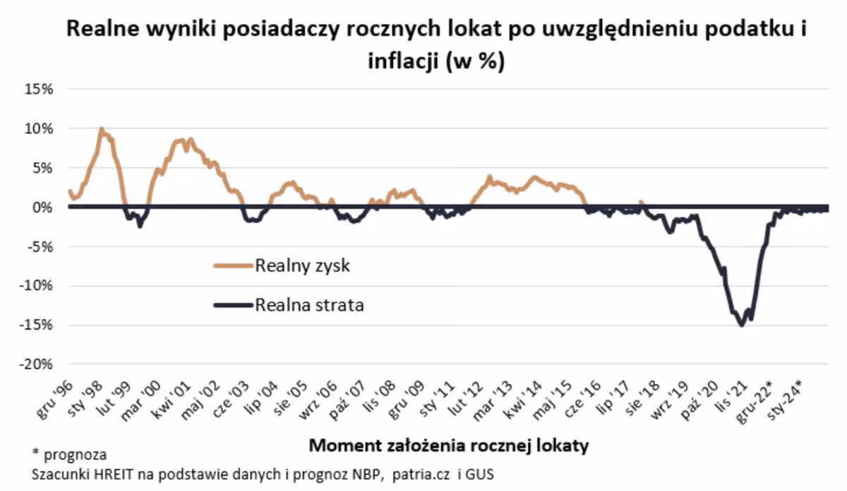 Czy inwestowanie w nieruchomości jest lepsze niż w akcje?