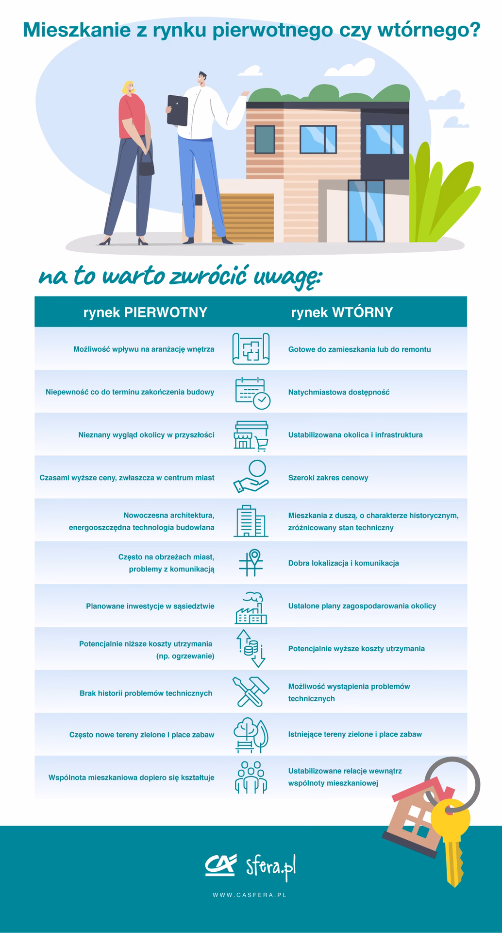 Czym są rynki pierwotne i wtórne?