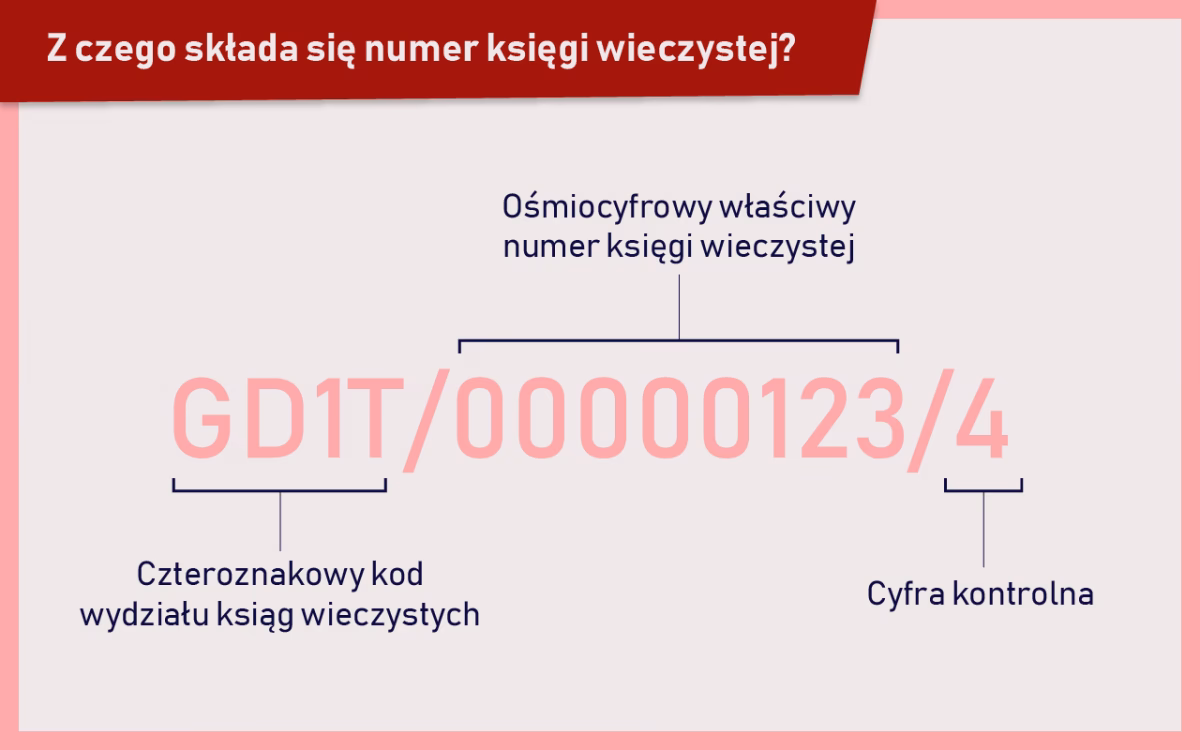 Jak ustalić numer księgi wieczystej online?