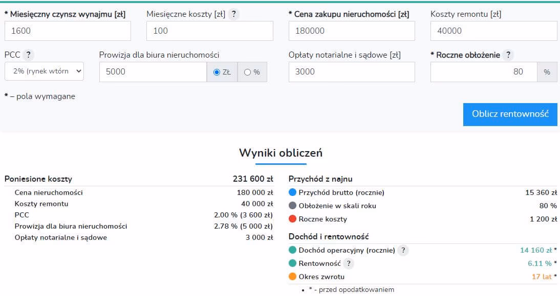 Jak obliczyć wartość swojej nieruchomości?