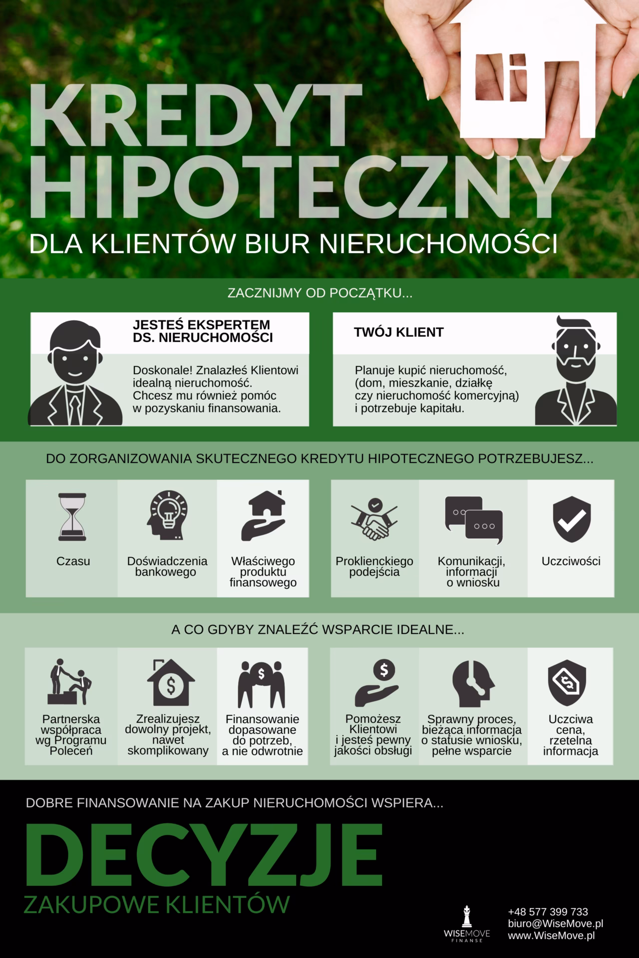 Ile pieniędzy potrzebujesz na kredyt komercyjny na nieruchomość?