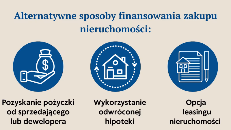 Jaki jest przykład finansowania nieruchomości?