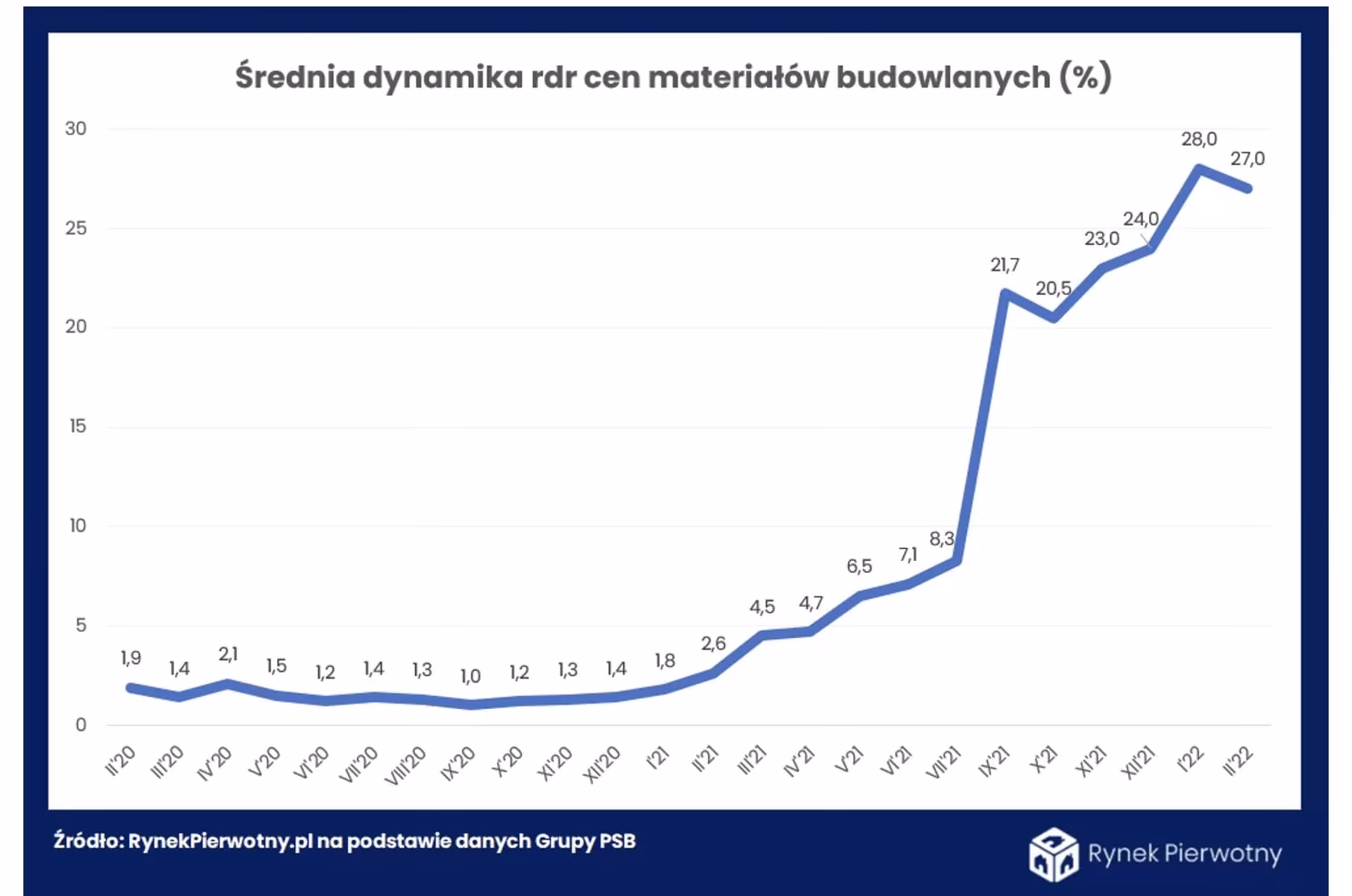 Co się dzieje na rynku nieruchomości?