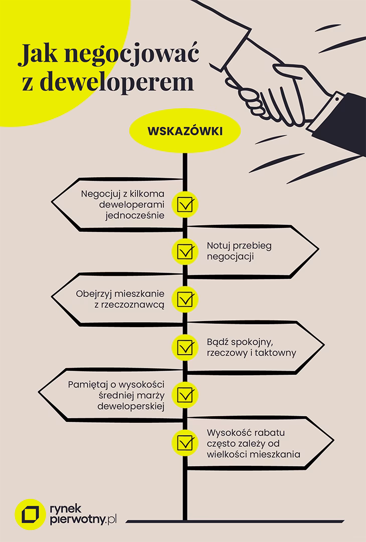 Jak zapytać o obniżenie ceny?