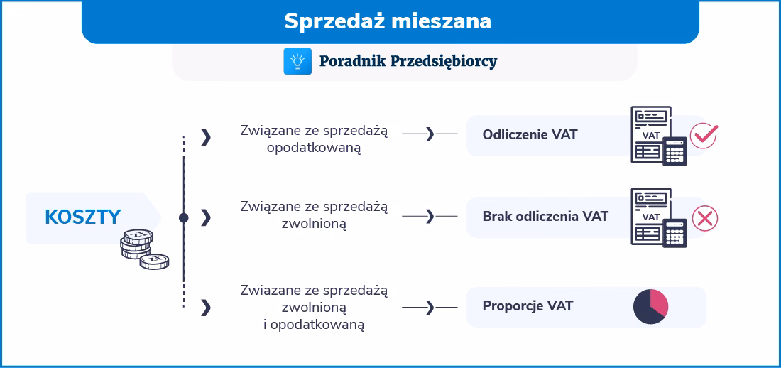 Jak odzyskać VAT z zakupu nieruchomości?