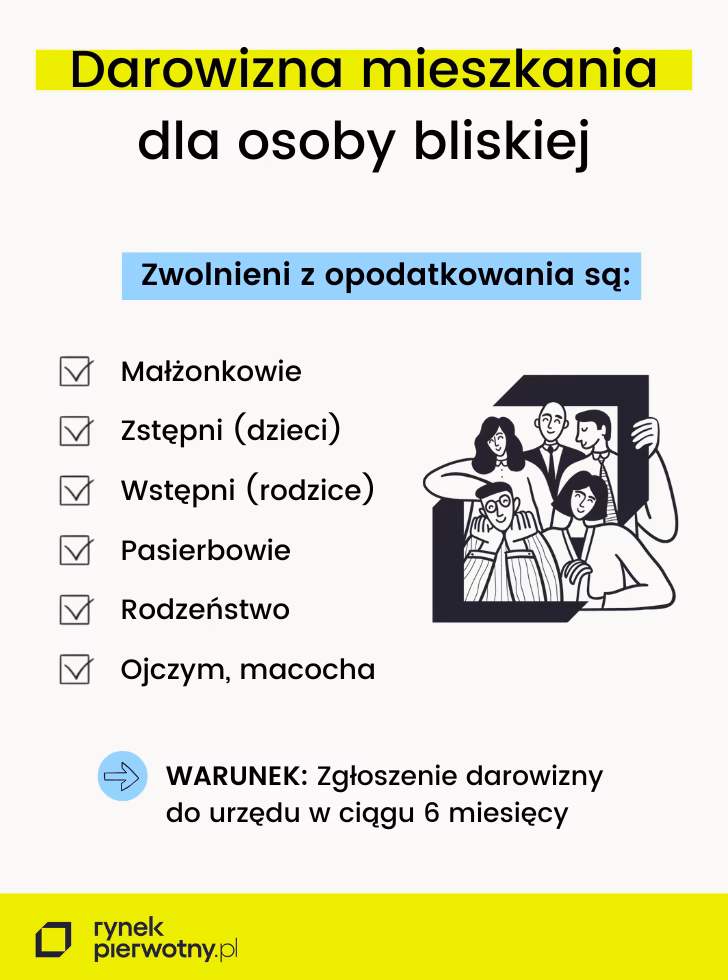 Czy darowizna nieruchomości jest zwolniona z podatku?