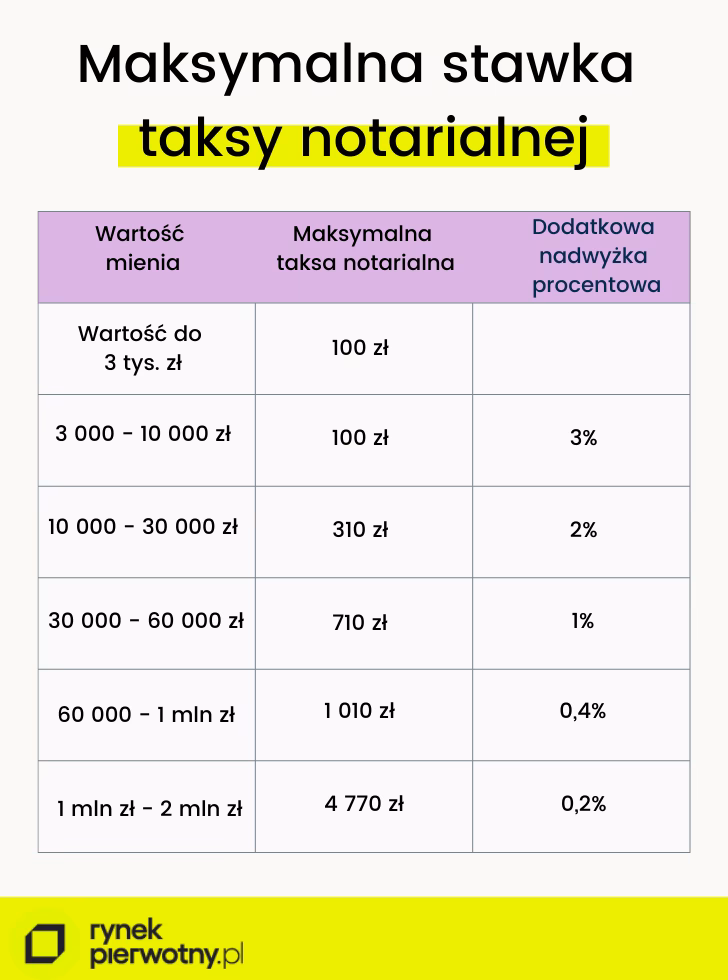 Kto płaci podatek PCC od sprzedaży nieruchomości?