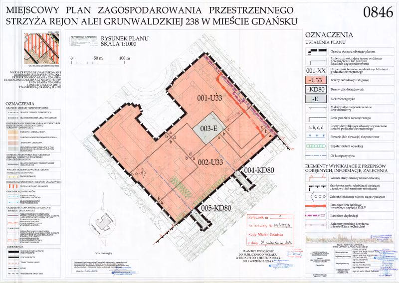 Jak ustalić przeznaczenie nieruchomości?