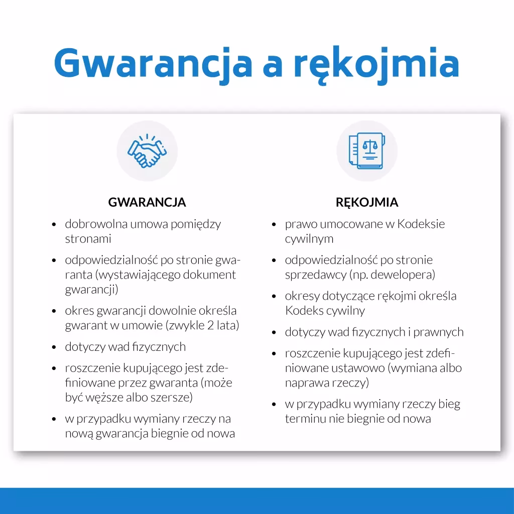 Jakie są zasady rękojmi za wady budynku?