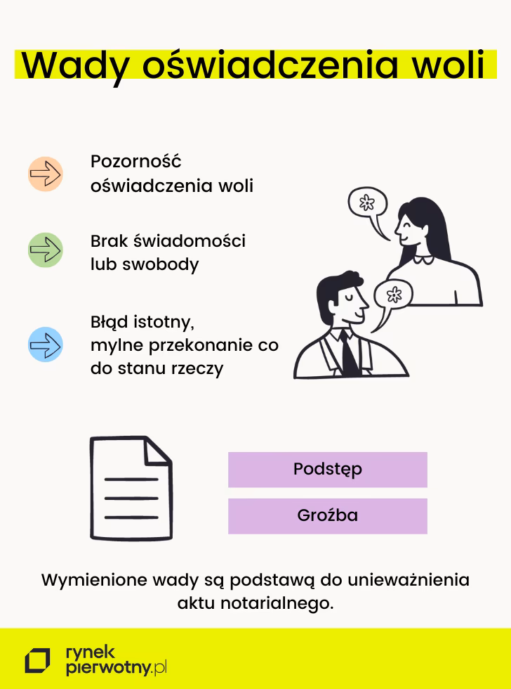 Co jeśli nie mam aktu notarialnego?
