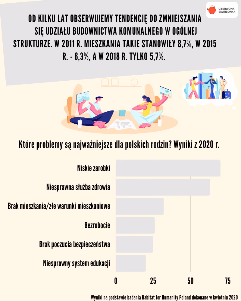 Kiedy nie można wykupić mieszkania komunalnego?